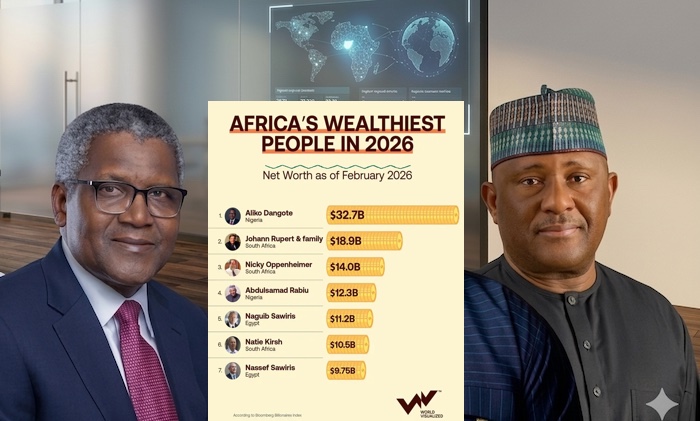 Dangote Leads Africa Again As Rabiu’s Wealth Doubles On Forbes 2026 Rich List